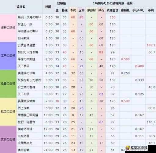 刀剑乱舞小判使用全攻略，资源管理技巧与高效价值最大化