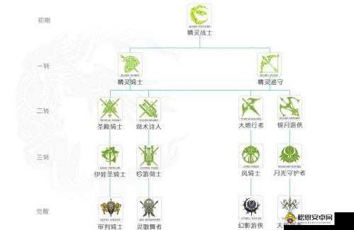 腾讯天堂2誓言公测时间全面解析